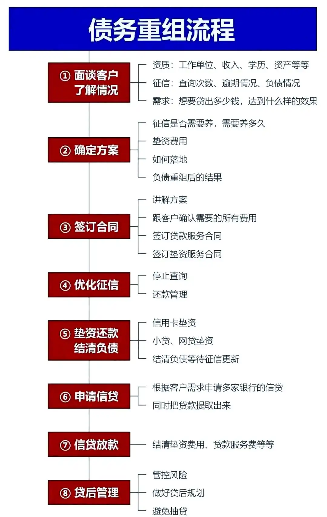 在东河，中小企业也可以债务重组吗？